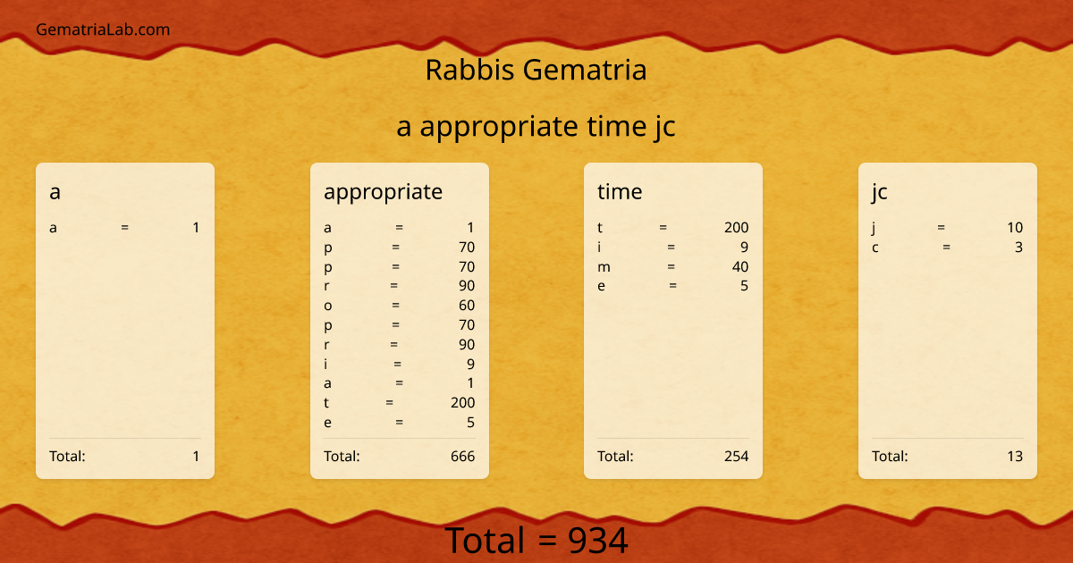 a appropriate time jc in rabbis Gematria